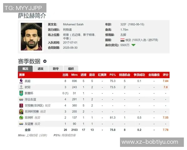 沙特俱乐部对萨拉赫表现出浓厚兴趣与利物浦尚未展开谈判 沙特俱乐部对萨拉赫表现出浓厚兴趣与利物浦尚未展开谈判